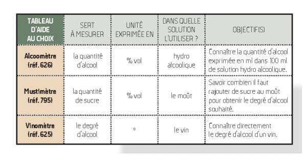 Tableau d'aide au choix de l'outil de mesure